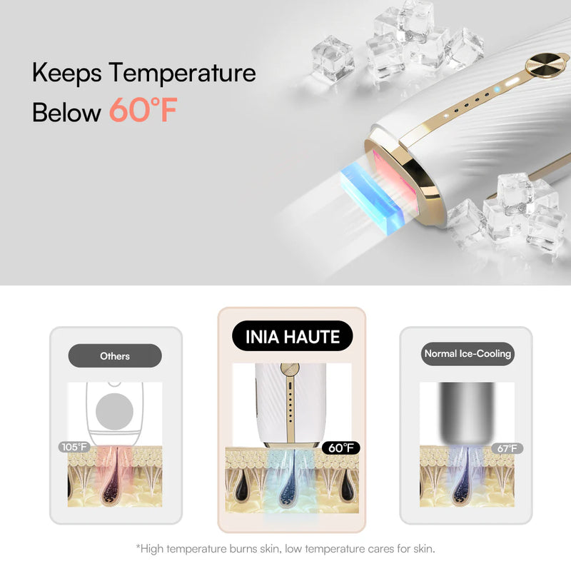 Nuvio IPL Hair Removal Device